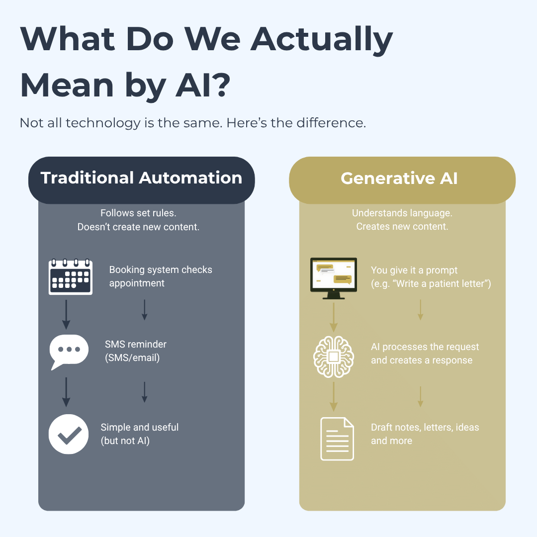 What do we actually mean by AI?