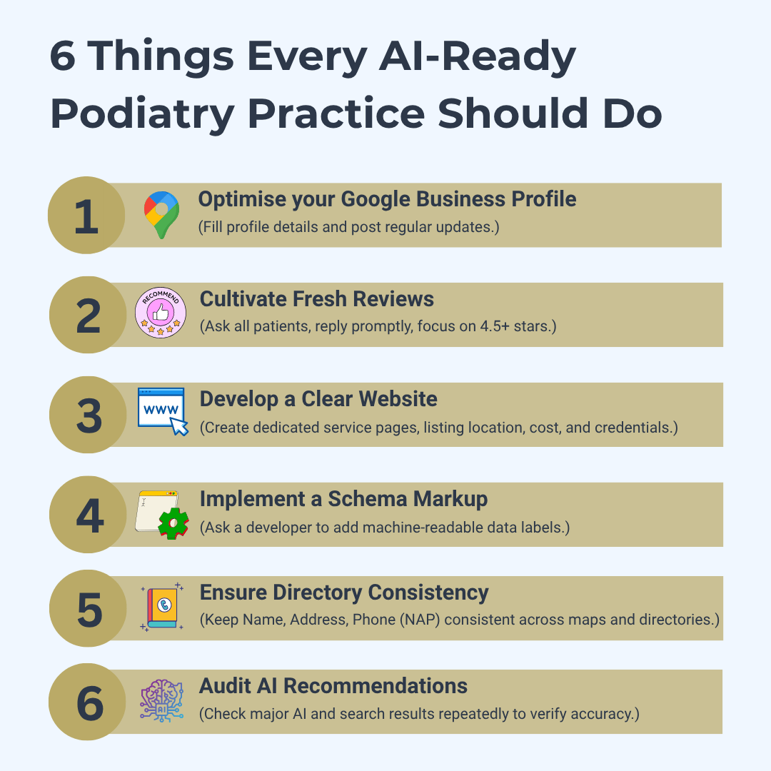 Six Things every Podiatry Practices should do